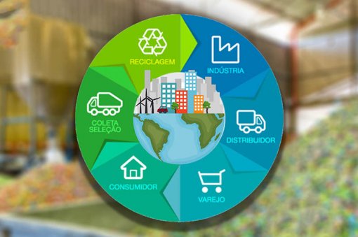 MMA busca regulamentar a logística reversa de embalagem plástica